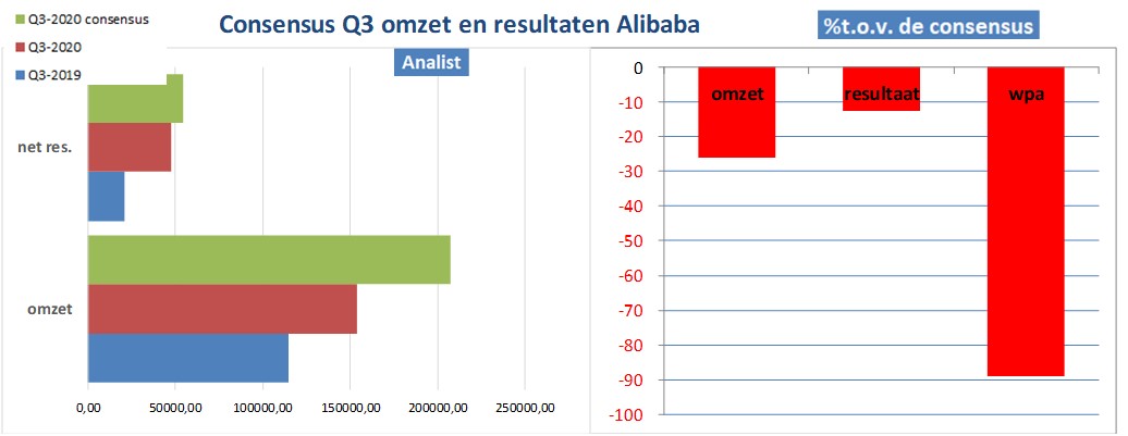 financiële analyse