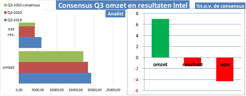 koersdata