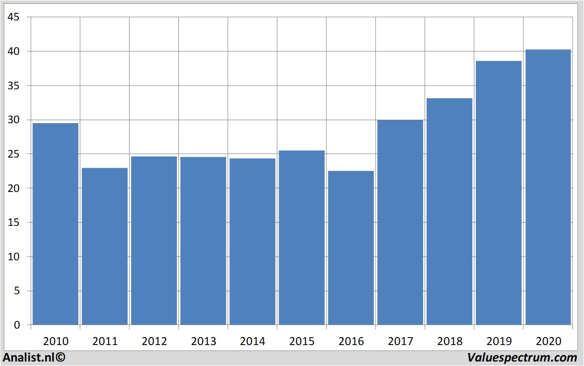 fundamantele data alstom