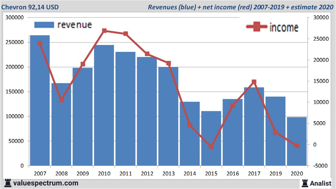 financiële analyse