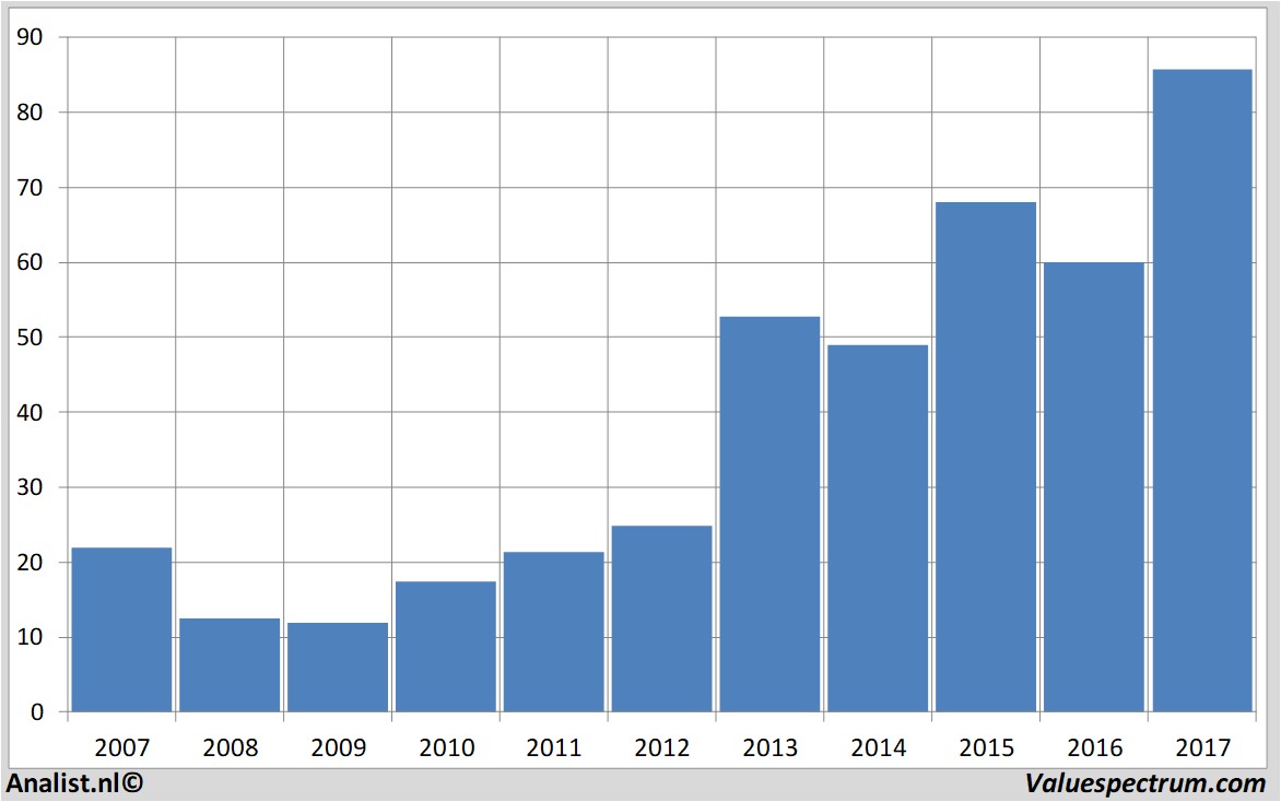 fundmantele data airbusgroup