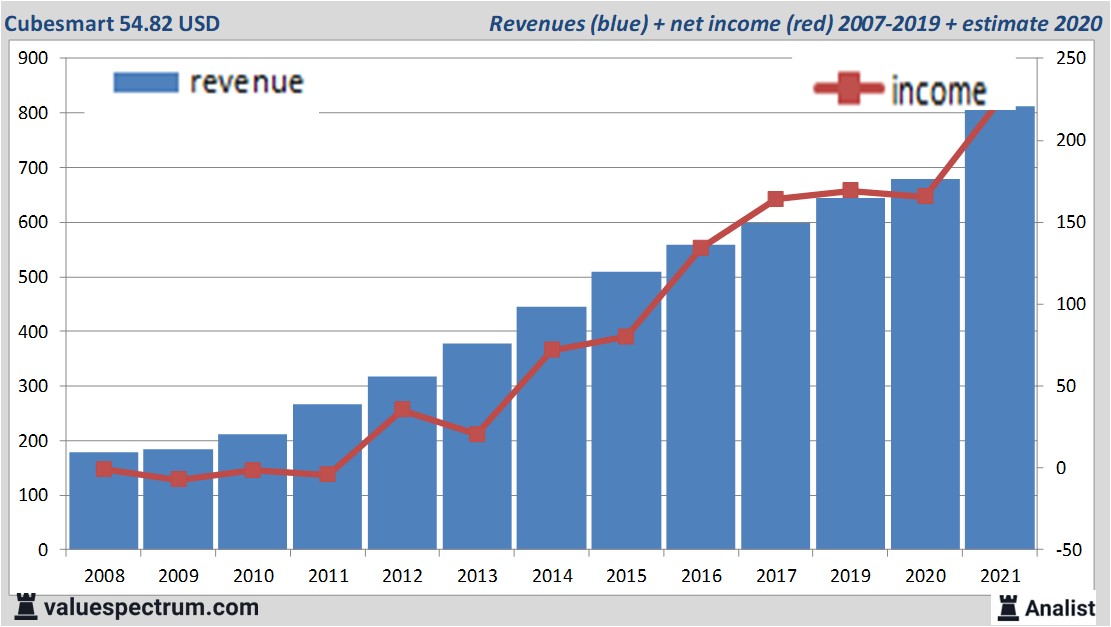 financi&amp;amp;amp;amp;euml;le analyse