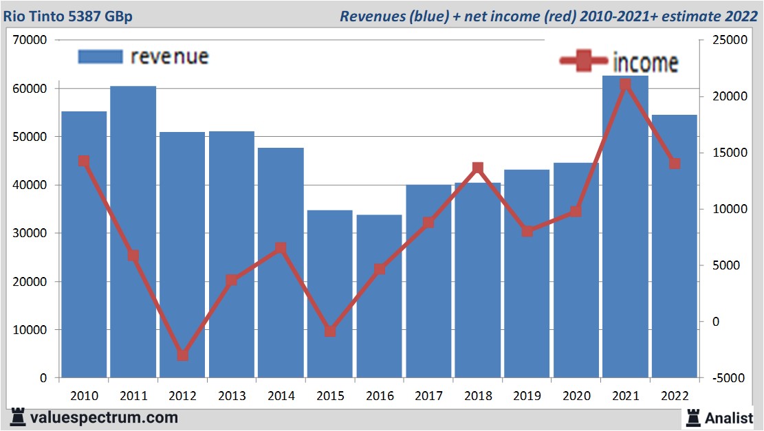 financi&amp;amp;amp;amp;euml;le analyse