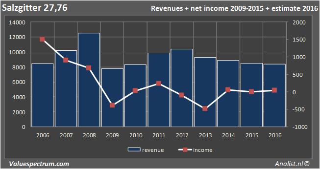 equity research