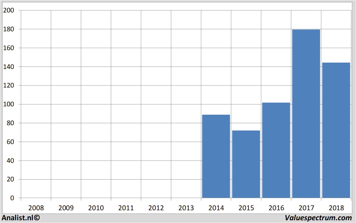 fundamantele data alibaba