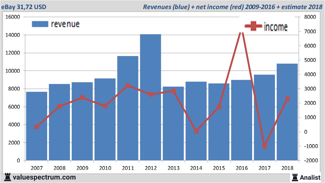 fundamantele data