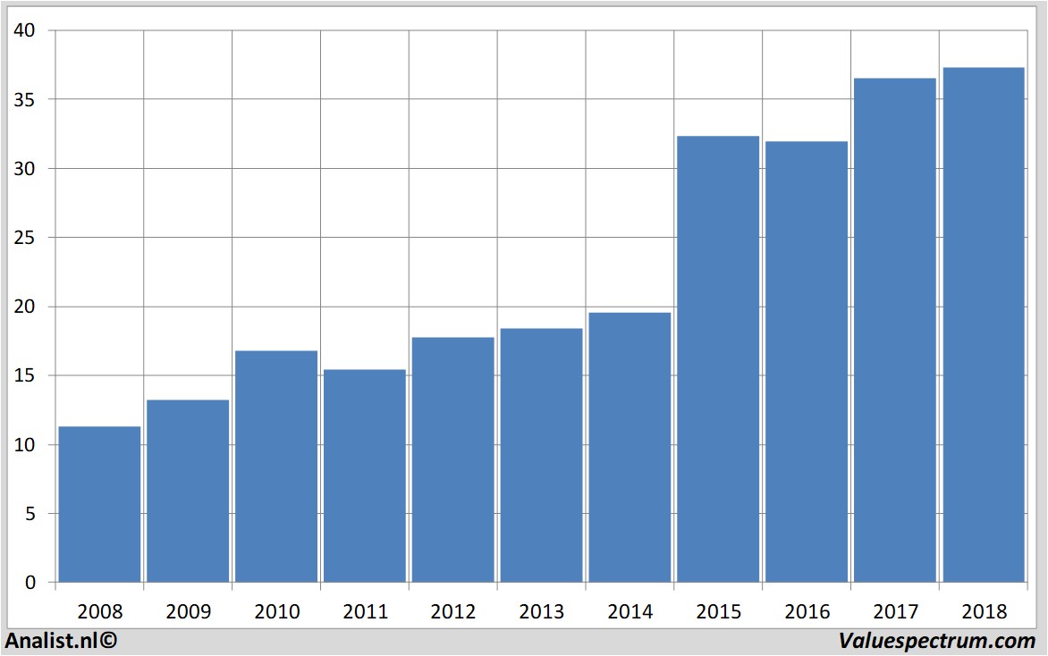 koersdata elisa