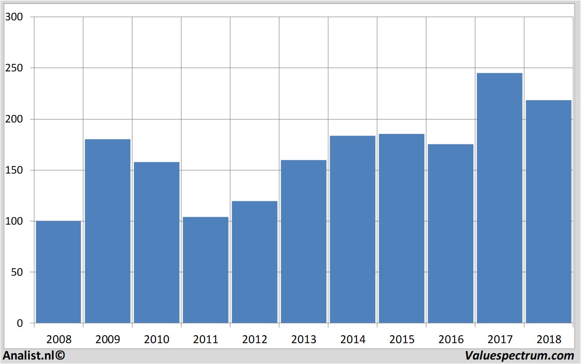 financiele analyse goldmansachs