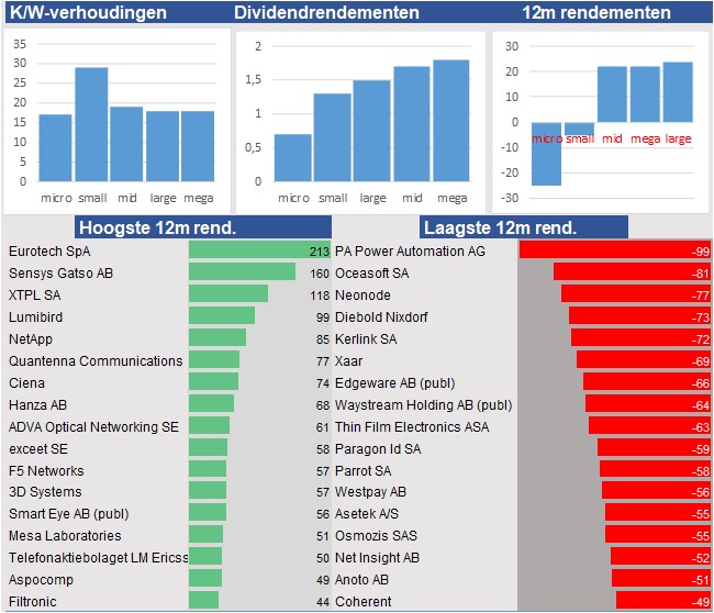 fundamantele data