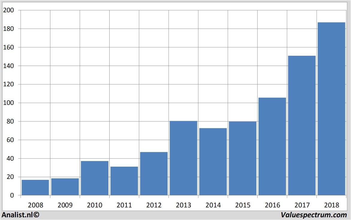 fundamantele data quakerchemicalcorp