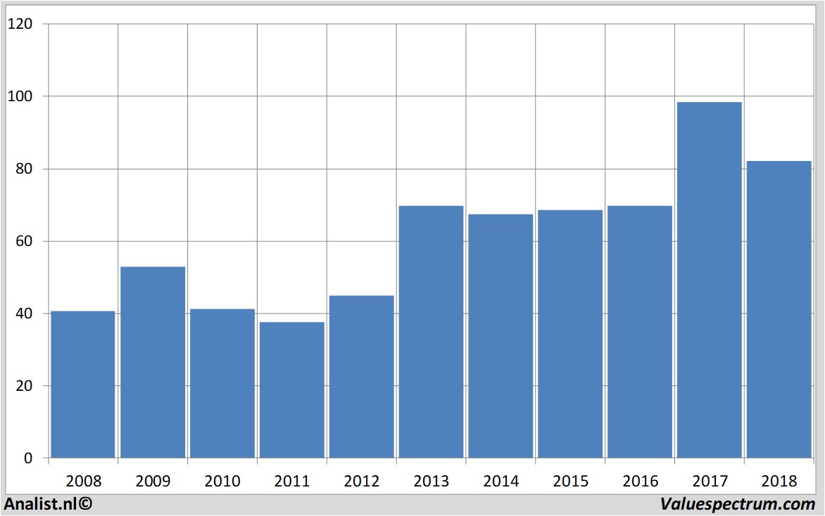 aandelenanalyses statestreet