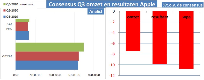 fundamantele data