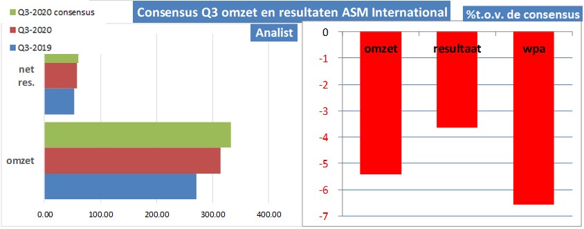 aandeel