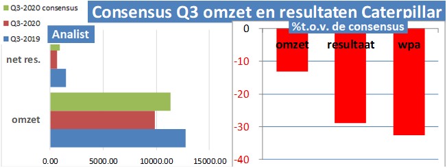 sectoranalyse