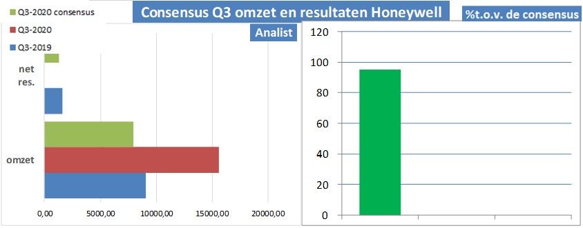 aandeel