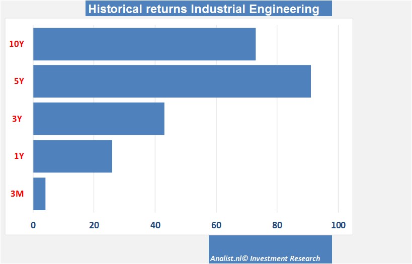 fundmantele data