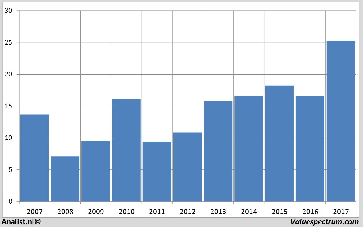 fundmantele data clariant