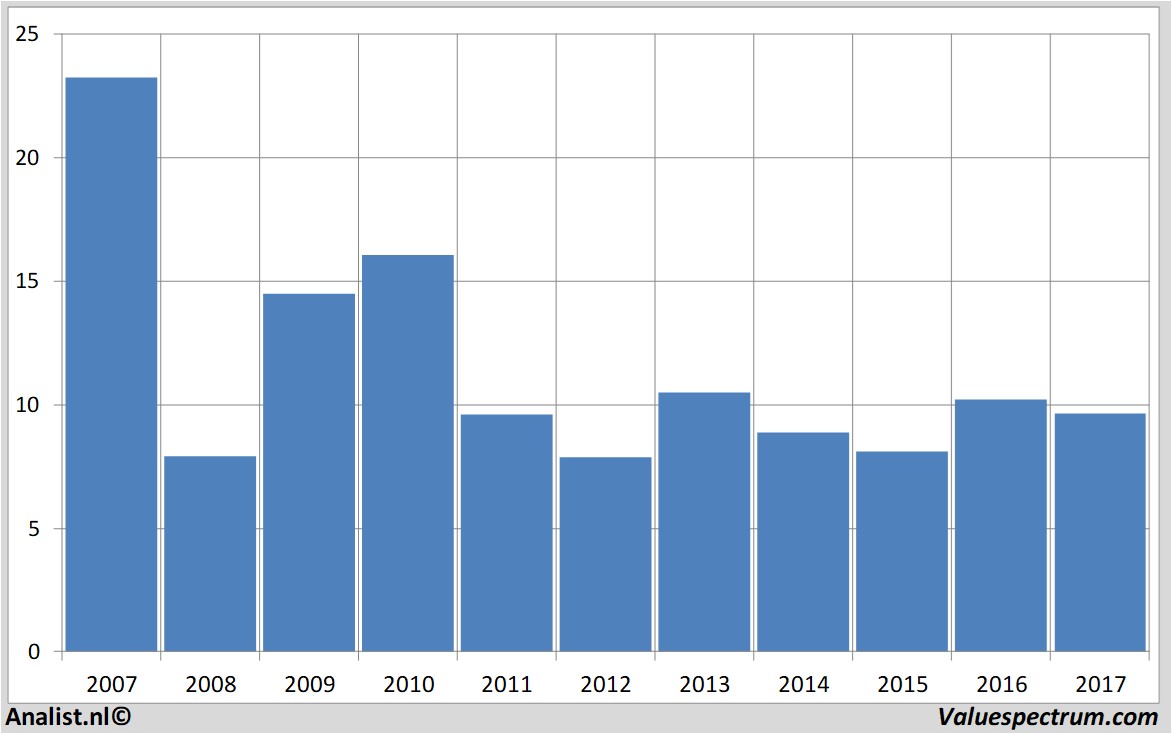 fundmantele data kloeckner