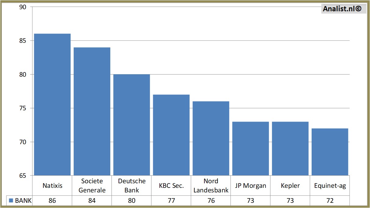 fundmantele data