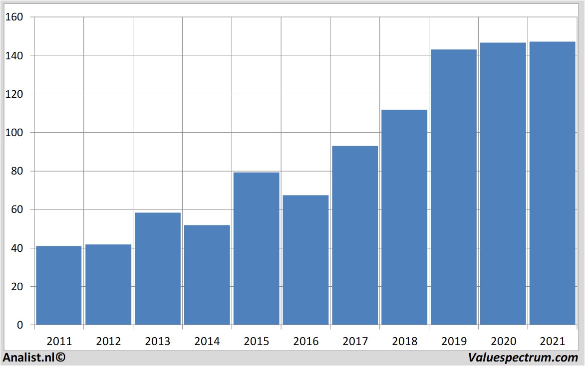 aandelenanalyses deutscheboerse