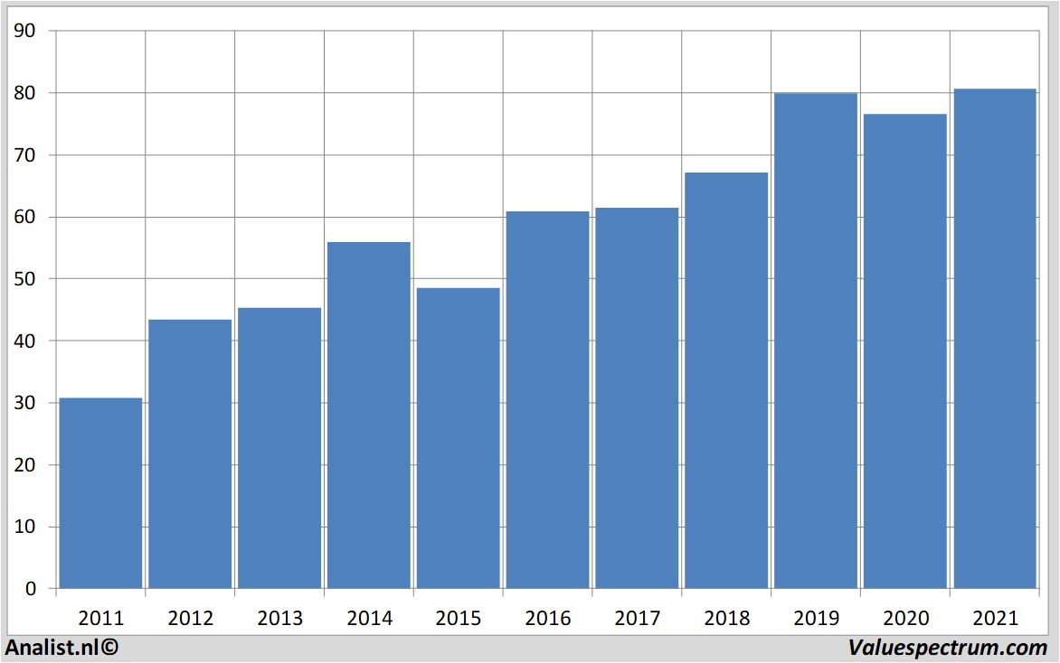 financi&amp;amp;amp;amp;euml;le analyse merck&co