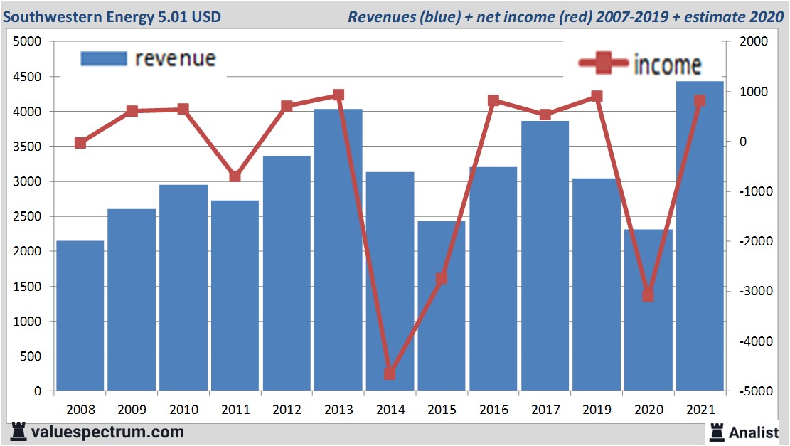 financi&amp;amp;amp;amp;euml;le analyse