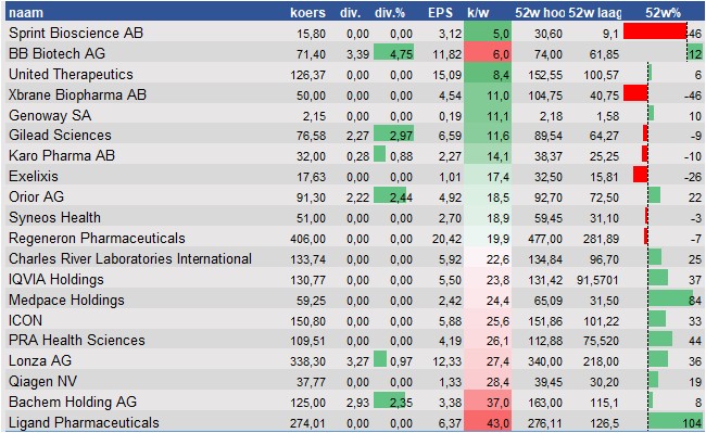 aandelenanalyses