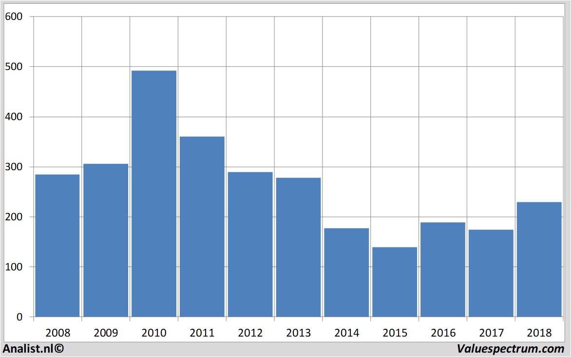 aandelenanalyses cairnenergy