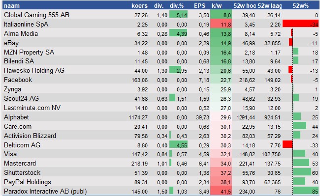 fundamantele data