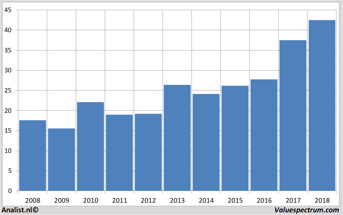 aandelenanalyses progresssoftwarecorp