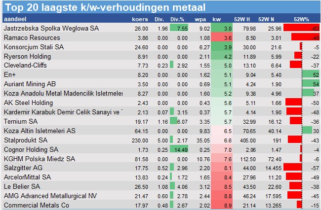 koersdata