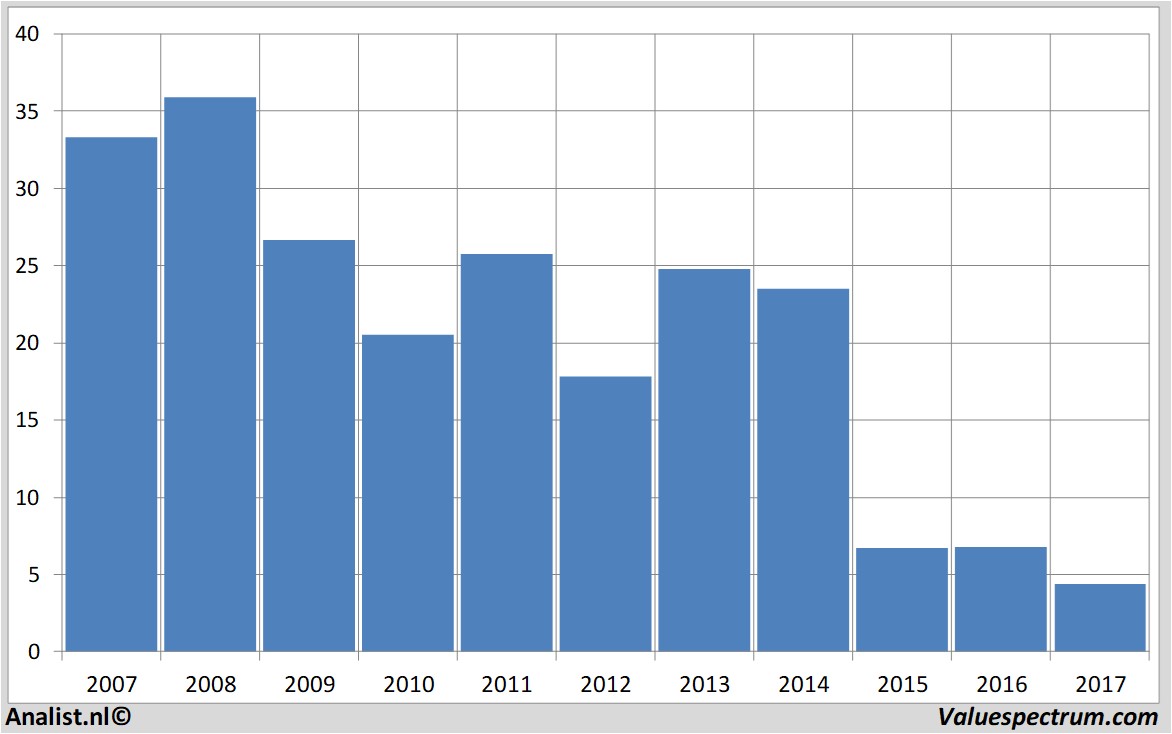 koersdata chesapeakeenergy