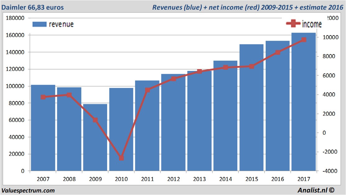 fundmantele data