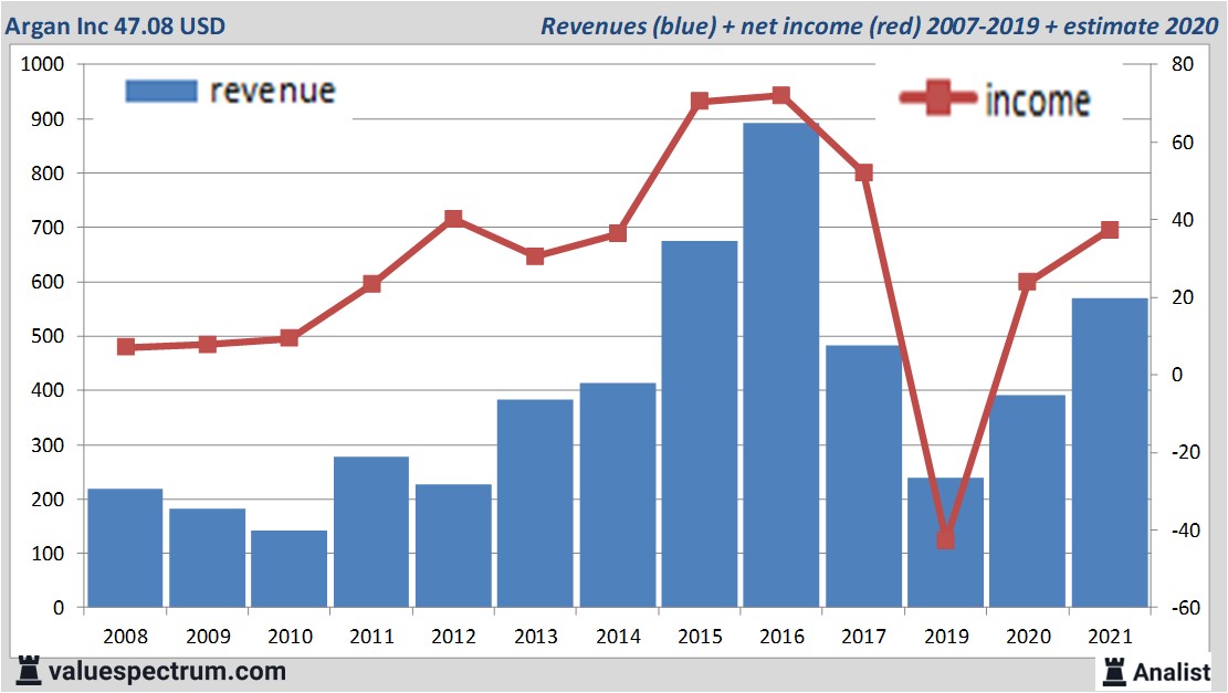 financi&amp;amp;amp;amp;euml;le analyse