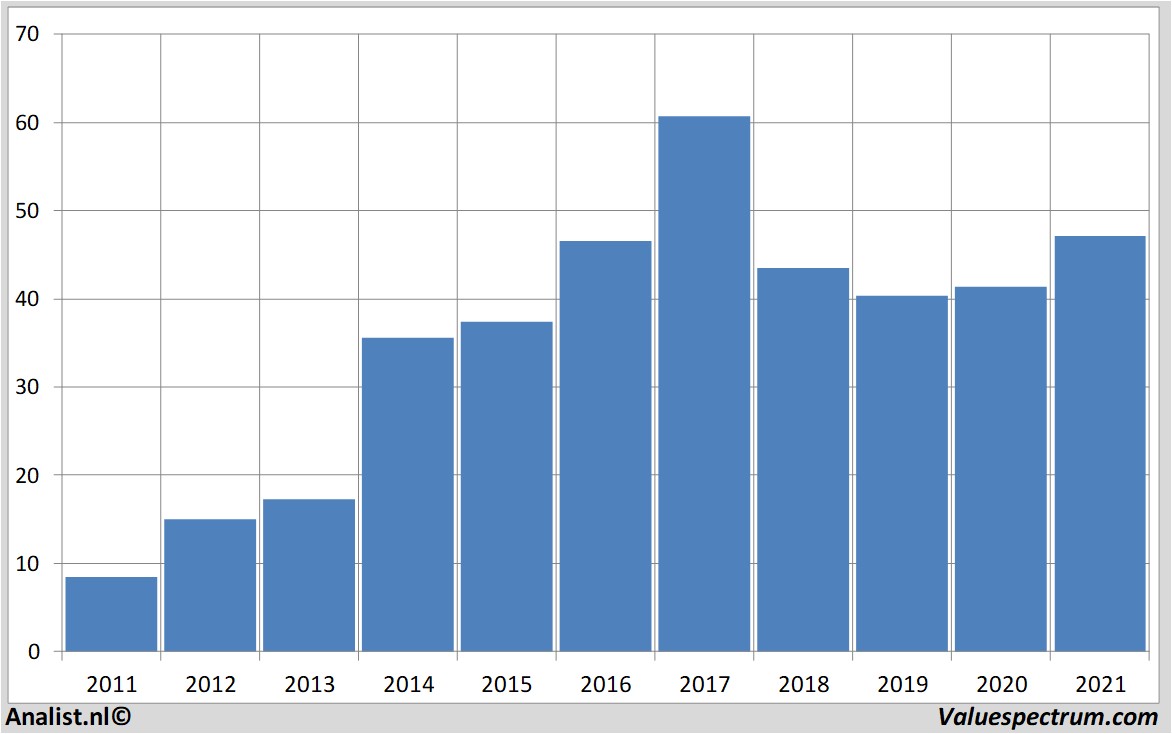 financi&amp;amp;amp;amp;euml;le analyse arganinc