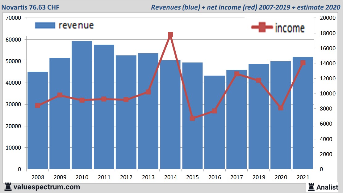 financi&amp;amp;amp;amp;euml;le analyse